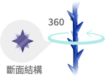 具有360度立体3D倒钩结构的薄荷线提升截面结构